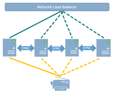 High availability load balancer diagram